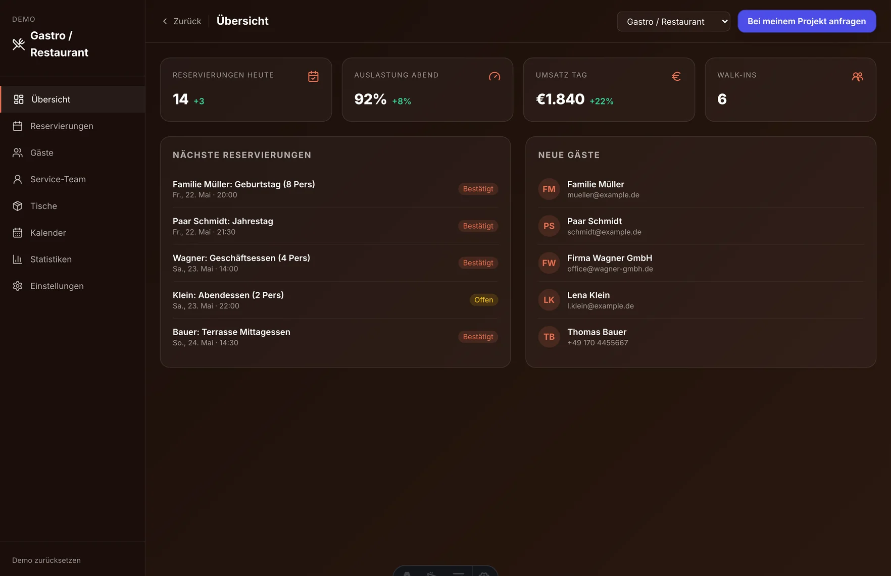 Das Demo-Dashboard für die Branche Restaurant